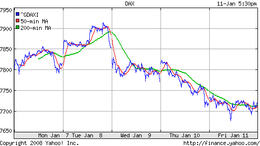 DAX