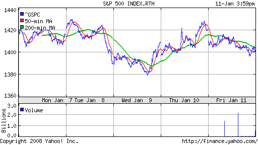 S&P 500