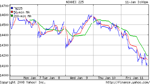 Nikkei-225 (Japan)