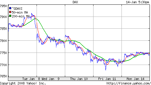 DAX