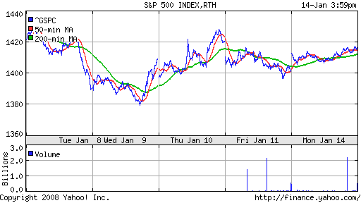 S&P 500