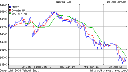 Nikkei-225 (Japan)