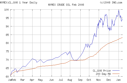 Crude oil.