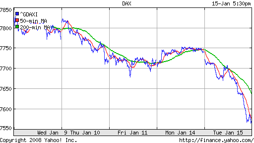 DAX