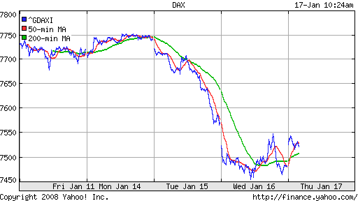 DAX