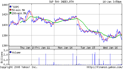 S&P 500