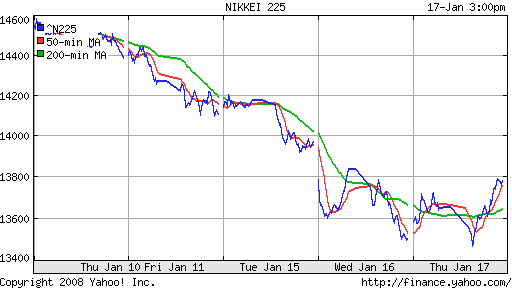 Nikkei-225 (Japan)
