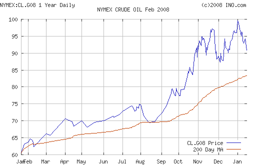 Crude oil.