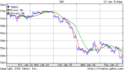 DAX