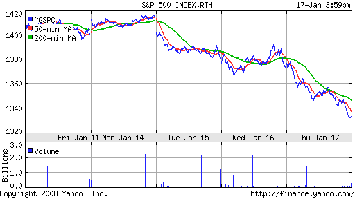 S&P 500