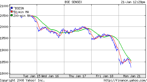 BSE SENSEX (India)