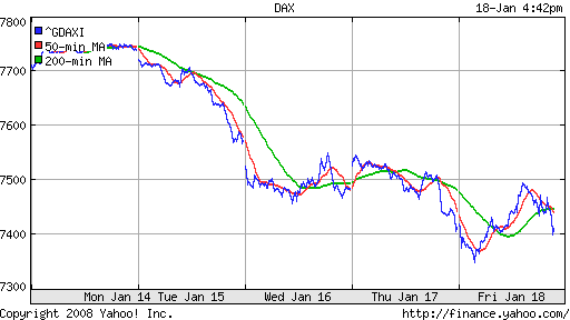 DAX