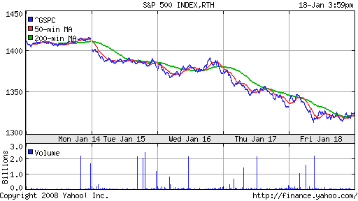 S&P 500