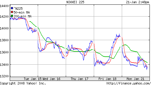 Nikkei-225 (Japan)