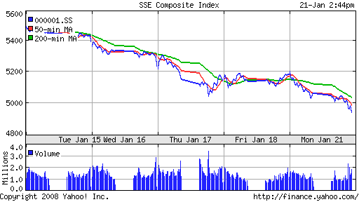 SSE Composite Index (China)