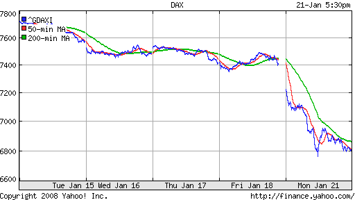 DAX