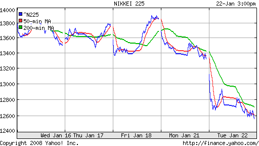 Nikkei-225 (Japan)