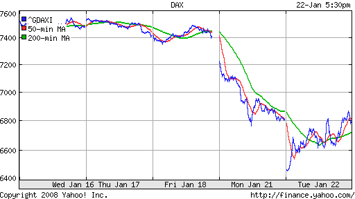 DAX