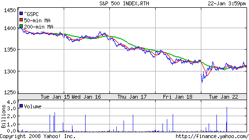 S&P 500