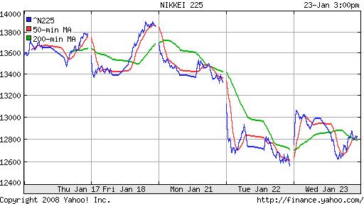 Nikkei-225 (Japan)