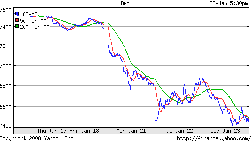 DAX