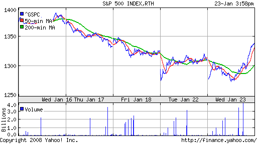 S&P 500