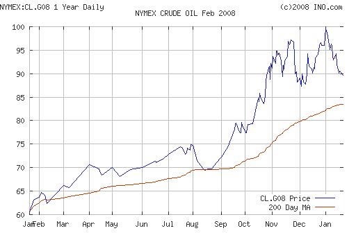 Crude oil.