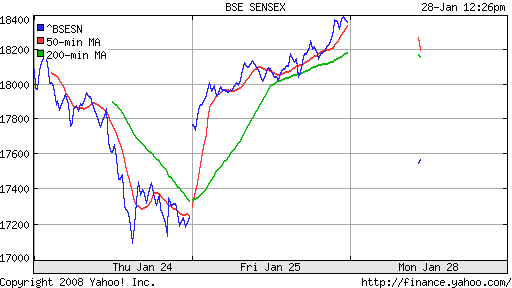 BSE SENSEX (India)