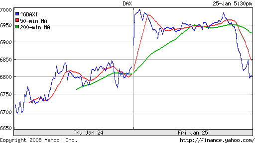 DAX