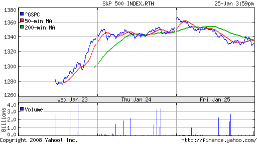 S&P 500