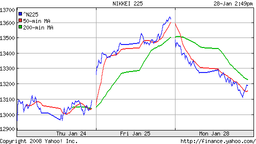 Nikkei-225 (Japan)