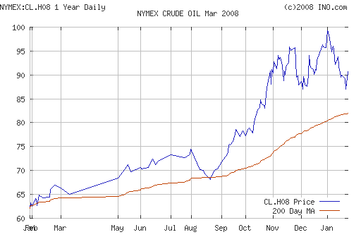 Crude oil.