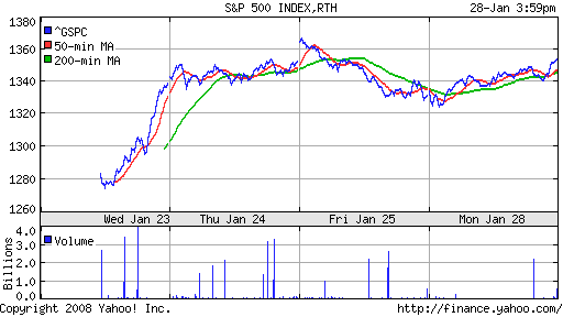 S&P 500