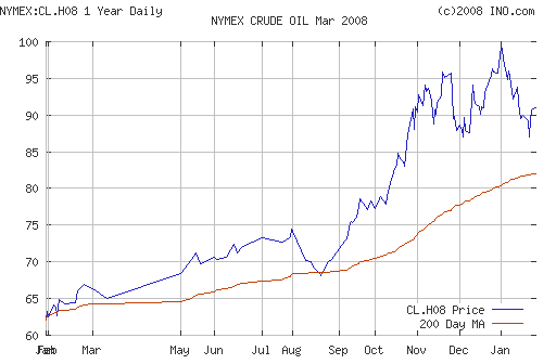 Crude oil.