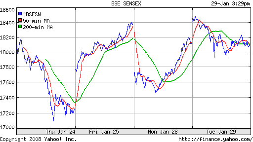 BSE SENSEX (India)