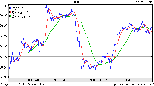 DAX