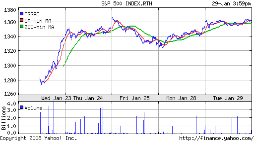 S&P 500