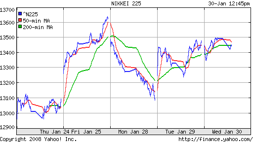 Nikkei-225 (Japan)