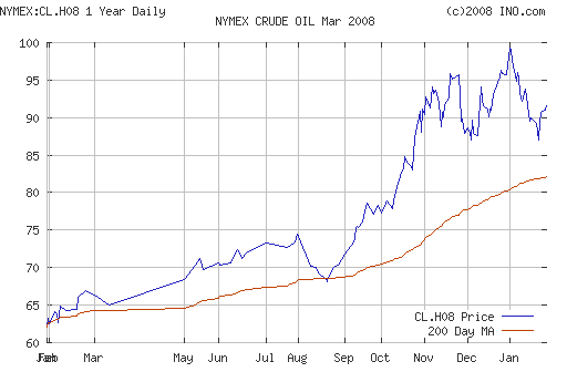 Crude oil.