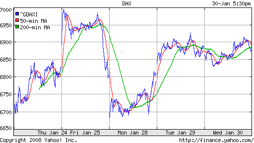 DAX