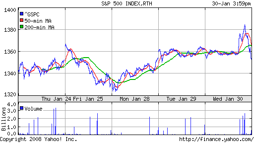 S&P 500