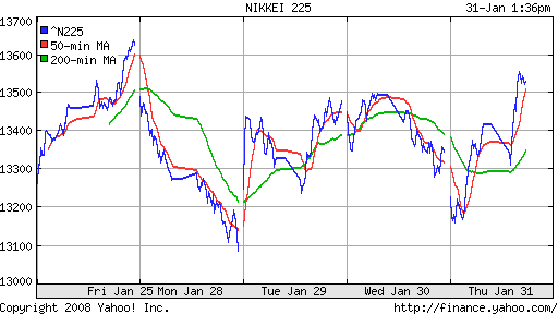 Nikkei-225 (Japan)