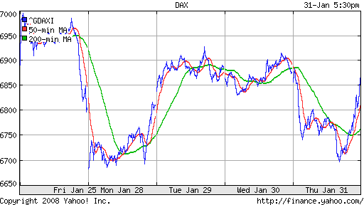 DAX