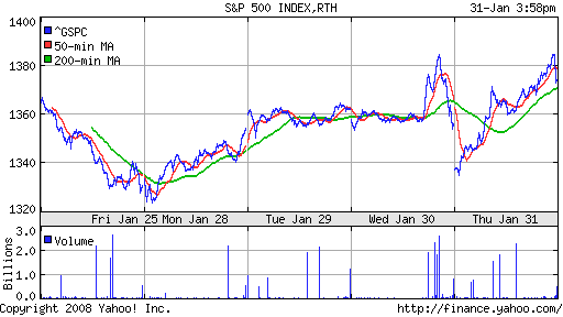S&P 500