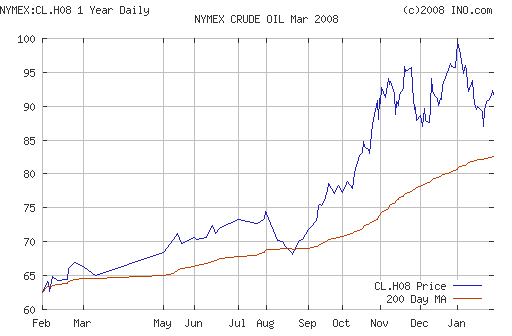 Crude oil.