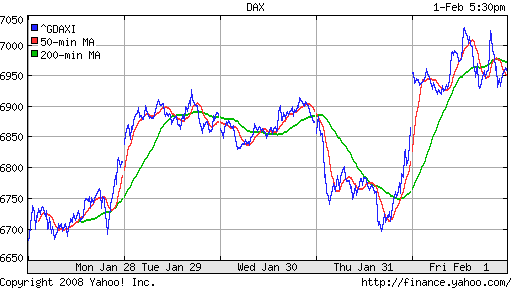 DAX