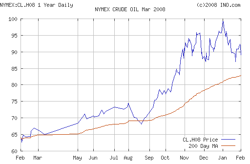 Crude oil.