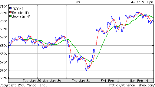 DAX