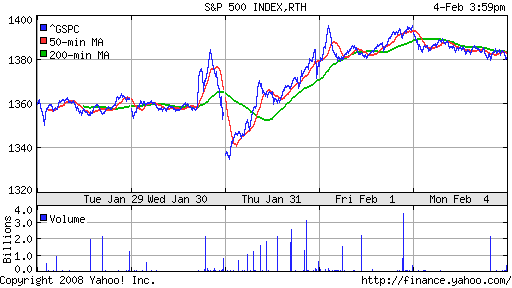 S&P 500