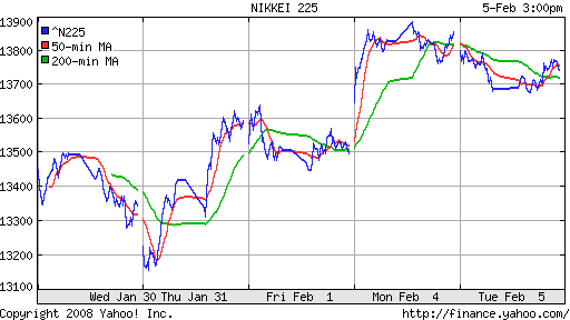 Nikkei-225 (Japan)